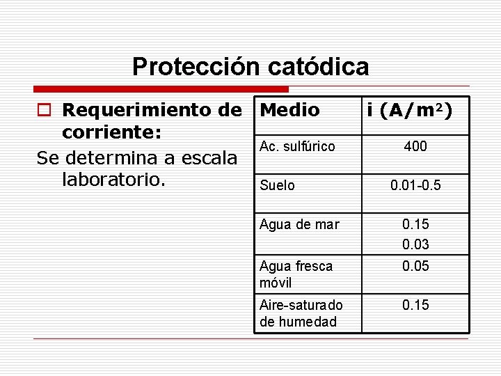 Protección catódica o Requerimiento de Medio corriente: Ac. sulfúrico Se determina a escala laboratorio.