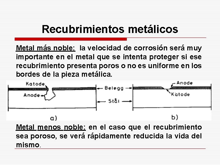 Recubrimientos metálicos Metal más noble: la velocidad de corrosión será muy importante en el