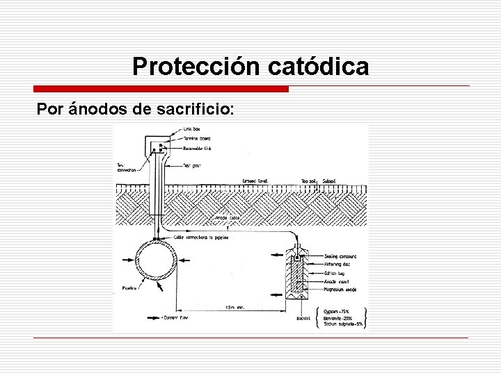 Protección catódica Por ánodos de sacrificio: 