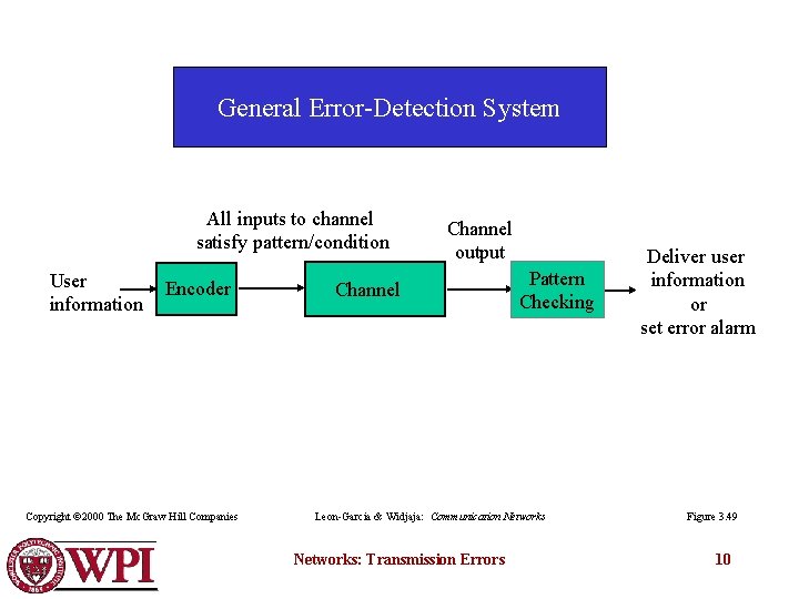 General Error-Detection System All inputs to channel satisfy pattern/condition User information Encoder Copyright ©