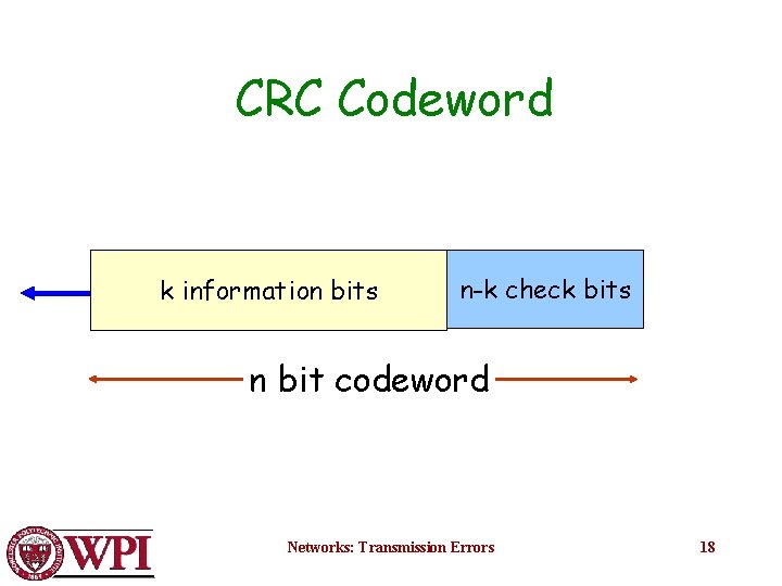 CRC Codeword k information bits n-k check bits n bit codeword Networks: Transmission Errors