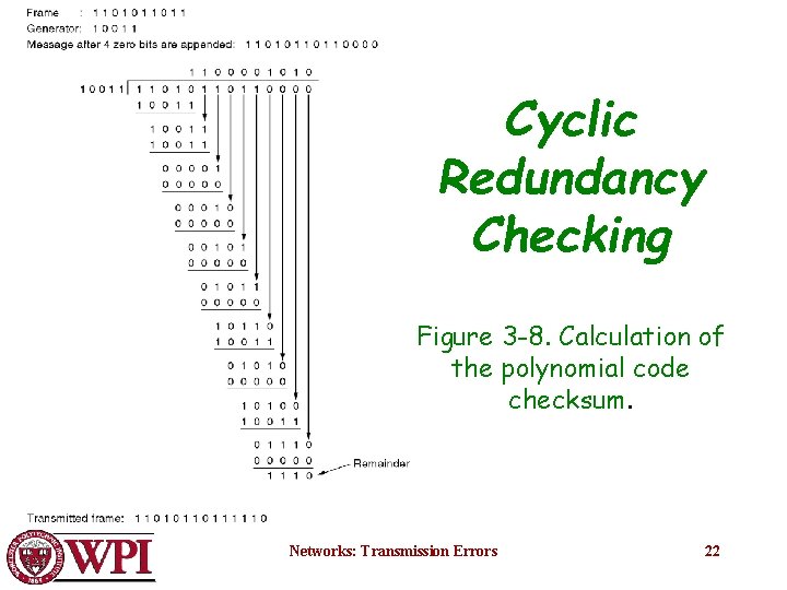 Cyclic Redundancy Checking Figure 3 -8. Calculation of the polynomial code checksum. Networks: Transmission