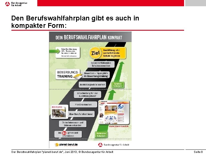 Den Berufswahlfahrplan gibt es auch in kompakter Form: Der Berufswahlfahrplan "planet-beruf. de", Juni 2013,