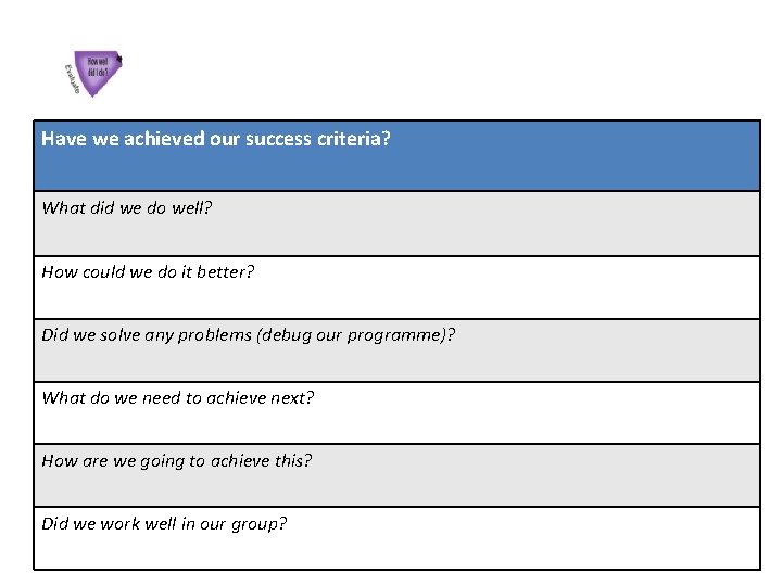 Have we achieved our success criteria? What did we do well? How could we