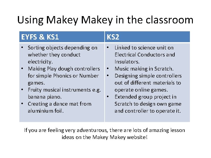 Using Makey in the classroom EYFS & KS 1 KS 2 • Sorting objects