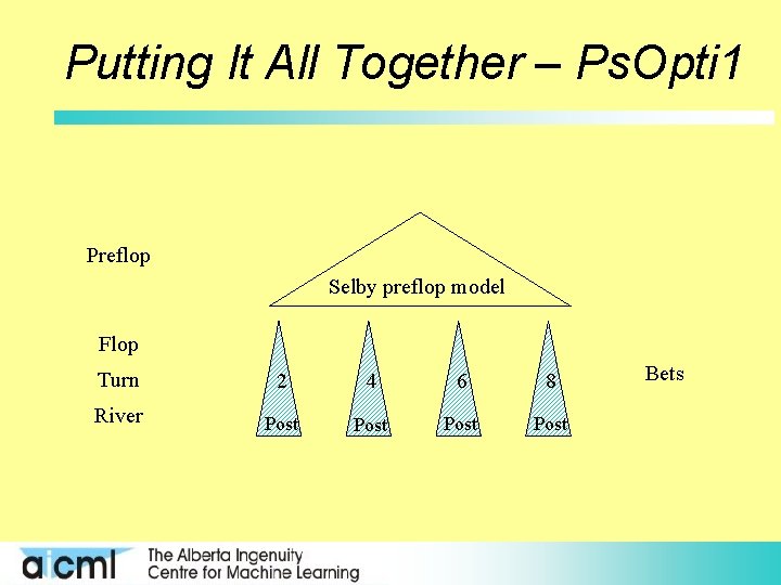 Putting It All Together – Ps. Opti 1 Preflop Selby preflop model Flop Turn