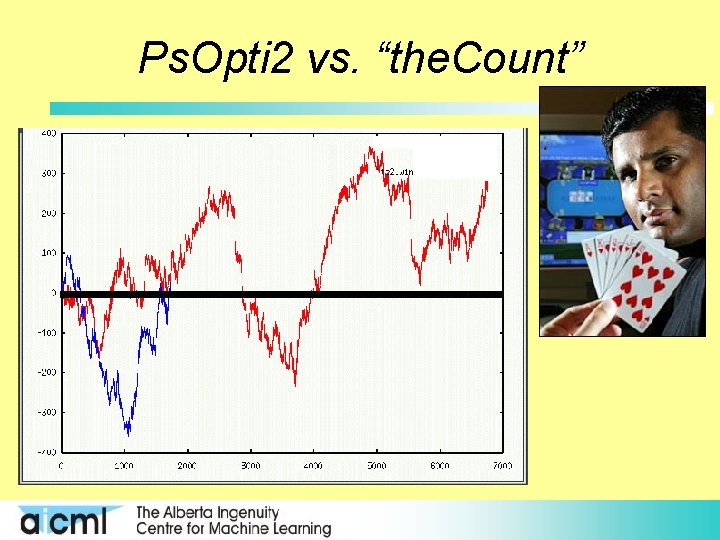 Ps. Opti 2 vs. “the. Count” 