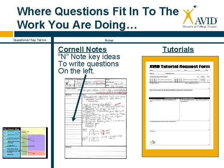 Where Questions Fit In To The Work You Are Doing… Questions/ Key Terms Notes
