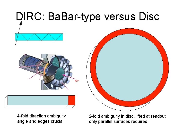 DIRC: Ba. Bar-type versus Disc 4 -fold direction ambiguity angle and edges crucial 2 DIRC: Ba. Bar-type versus Disc 4 -fold direction ambiguity angle and edges crucial 2