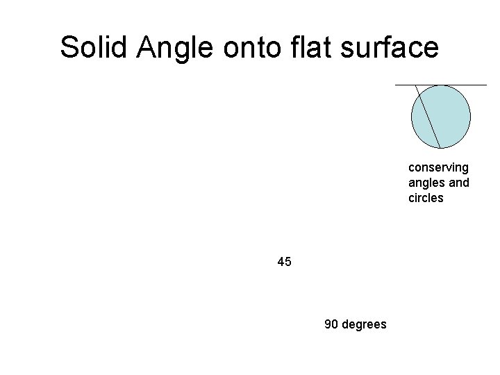 Solid Angle onto flat surface conserving angles and circles 45 90 degrees Solid Angle onto flat surface conserving angles and circles 45 90 degrees