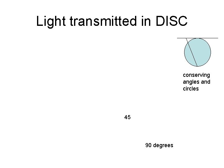 Light transmitted in DISC conserving angles and circles 45 90 degrees Light transmitted in DISC conserving angles and circles 45 90 degrees