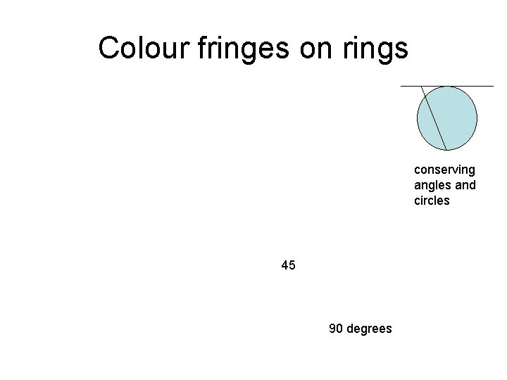 Colour fringes on rings conserving angles and circles 45 90 degrees Colour fringes on rings conserving angles and circles 45 90 degrees