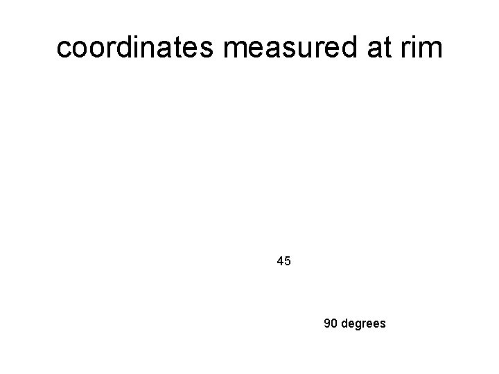 coordinates measured at rim 45 90 degrees coordinates measured at rim 45 90 degrees