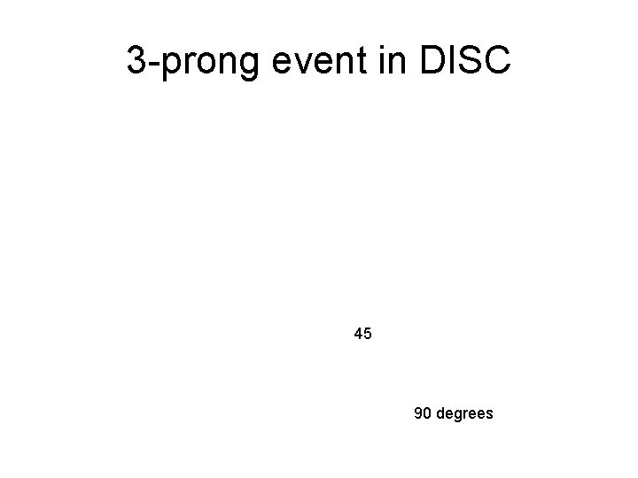3 -prong event in DISC 45 90 degrees 3 -prong event in DISC 45 90 degrees