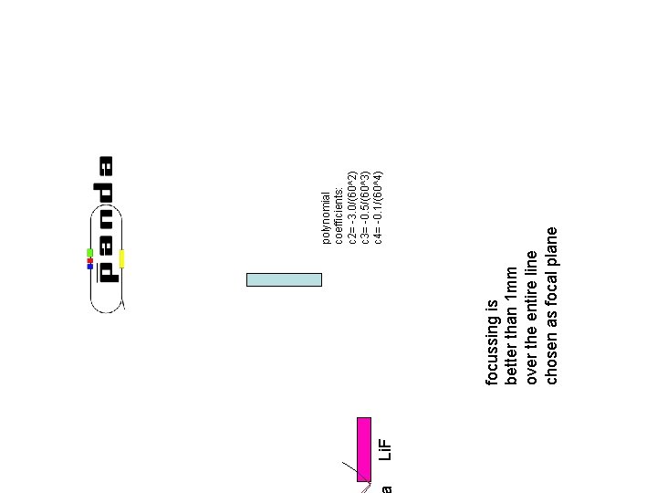 Li. F focussing is better than 1 mm over the entire line chosen as Li. F focussing is better than 1 mm over the entire line chosen as