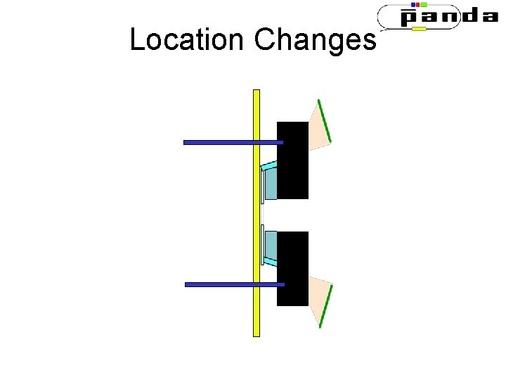 Location Changes Location Changes