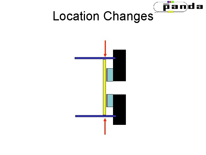 Location Changes Location Changes