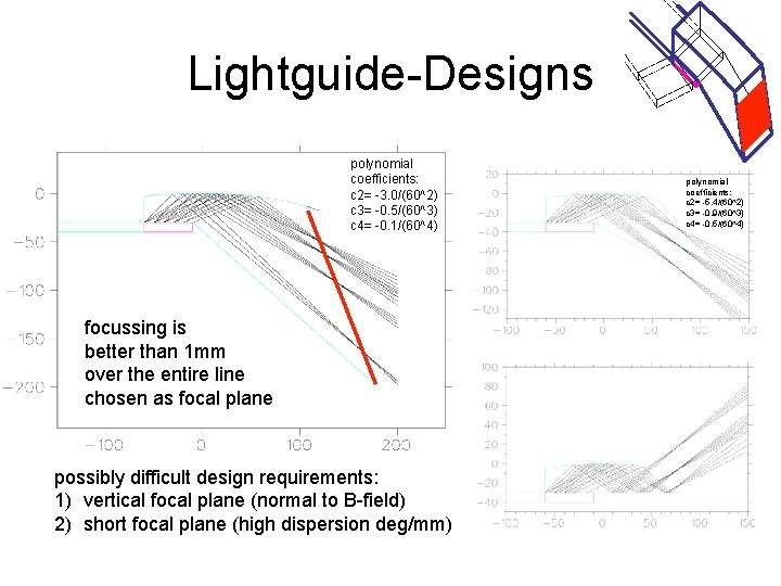 Lightguide-Designs polynomial coefficients: c 2= -3. 0/(60^2) c 3= -0. 5/(60^3) c 4= -0. Lightguide-Designs polynomial coefficients: c 2= -3. 0/(60^2) c 3= -0. 5/(60^3) c 4= -0.
