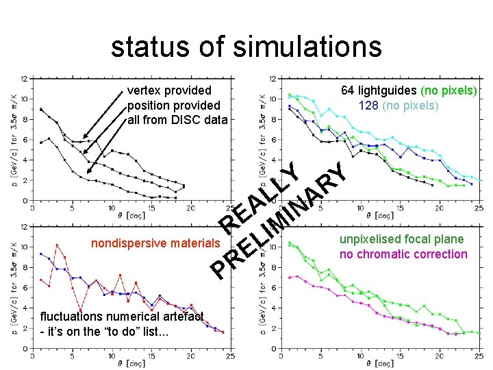 status of simulations vertex provided position provided all from DISC data 64 lightguides (no status of simulations vertex provided position provided all from DISC data 64 lightguides (no