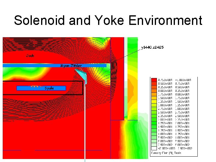 Solenoid and Yoke Environment Yoke Solenoid Housing Solenoid and Yoke Environment Yoke Solenoid Housing