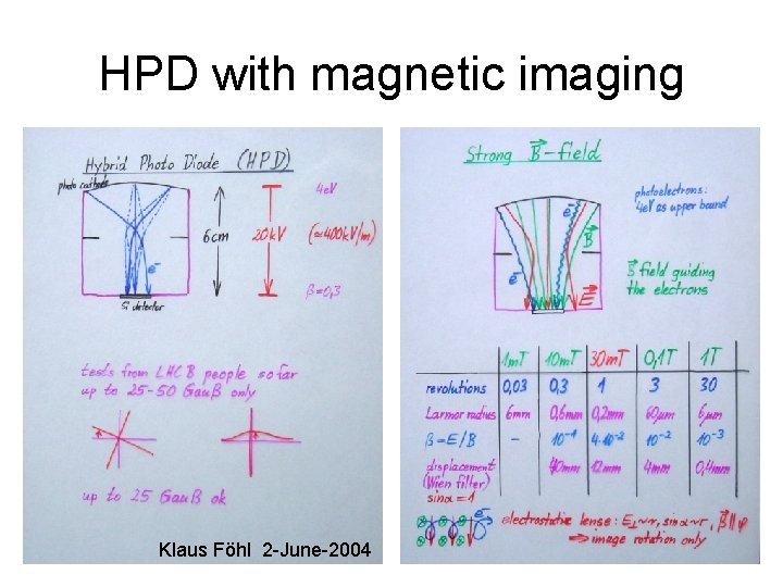 HPD with magnetic imaging Klaus Föhl 2 -June-2004 HPD with magnetic imaging Klaus Föhl 2 -June-2004