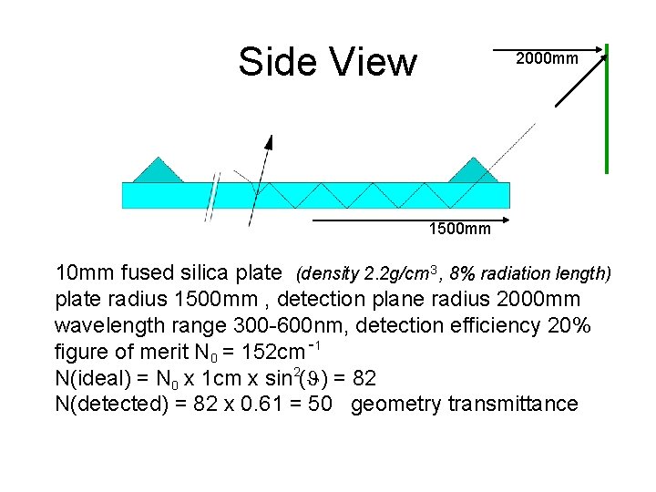 Side View 2000 mm 1500 mm 10 mm fused silica plate (density 2. 2 Side View 2000 mm 1500 mm 10 mm fused silica plate (density 2. 2
