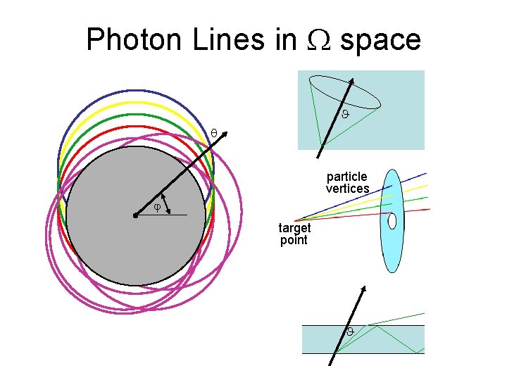 Photon Lines in space particle vertices target point Photon Lines in space particle vertices target point