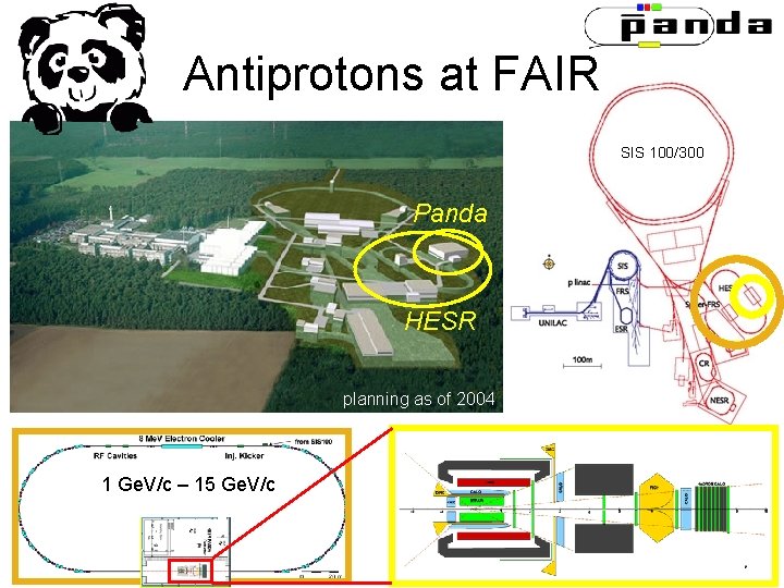 Antiprotons at FAIR SIS 100/300 Panda HESR planning as of 2004 1 Ge. V/c Antiprotons at FAIR SIS 100/300 Panda HESR planning as of 2004 1 Ge. V/c