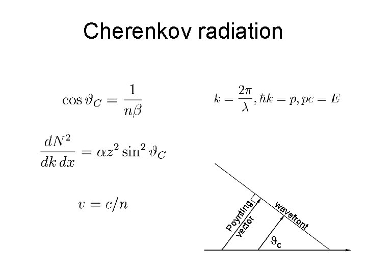 Po ve ynt cto ing r Cherenkov radiation wa ve c fro nt Po ve ynt cto ing r Cherenkov radiation wa ve c fro nt