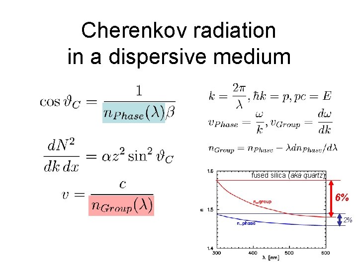 Cherenkov radiation in a dispersive medium fused silica (aka quartz) 6% 2% Cherenkov radiation in a dispersive medium fused silica (aka quartz) 6% 2%