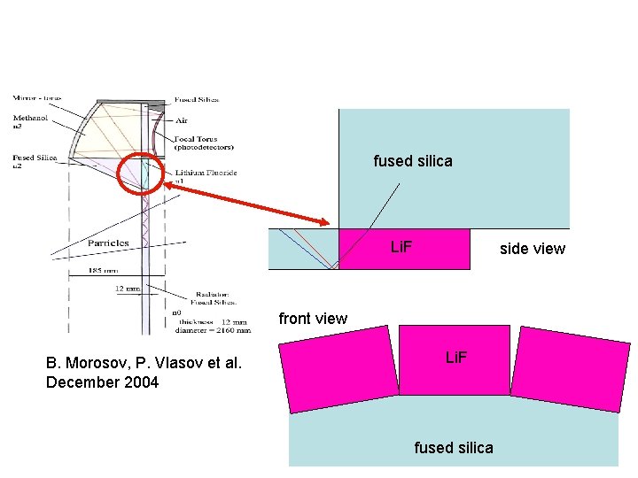 fused silica Li. F side view front view B. Morosov, P. Vlasov et al. fused silica Li. F side view front view B. Morosov, P. Vlasov et al.