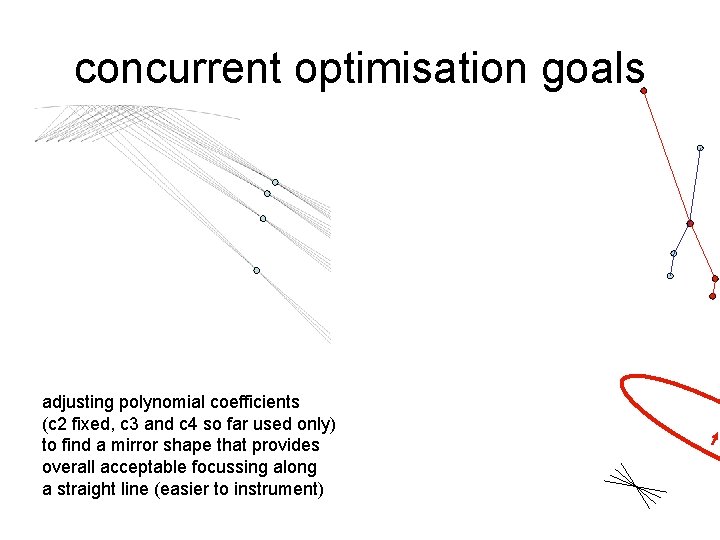 concurrent optimisation goals adjusting polynomial coefficients (c 2 fixed, c 3 and c 4 concurrent optimisation goals adjusting polynomial coefficients (c 2 fixed, c 3 and c 4