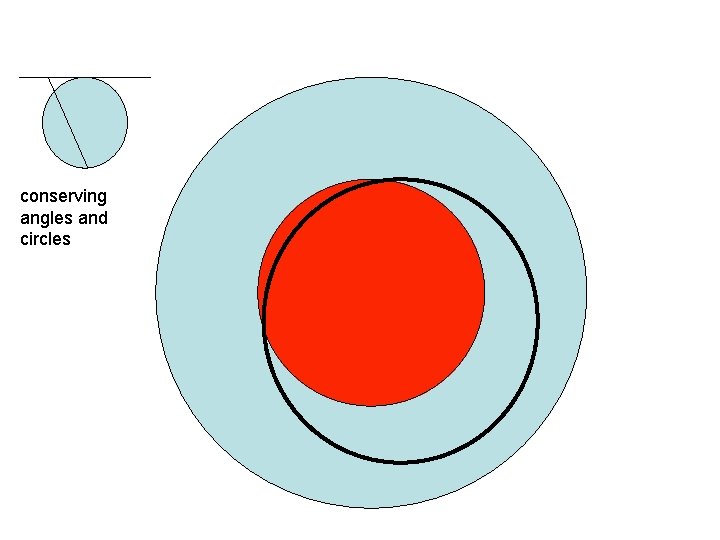 conserving angles and circles conserving angles and circles