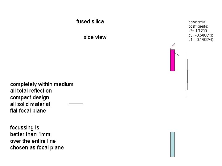 fused silica side view completely within medium all total reflection compact design all solid fused silica side view completely within medium all total reflection compact design all solid