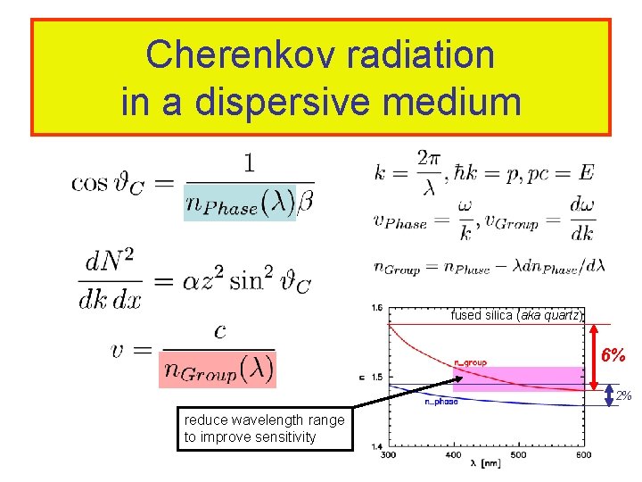 Cherenkov radiation in a dispersive medium fused silica (aka quartz) 6% 2% reduce wavelength Cherenkov radiation in a dispersive medium fused silica (aka quartz) 6% 2% reduce wavelength