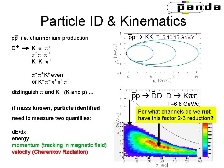 Particle ID & Kinematics pp i. e. charmonium production D+ K - + + Particle ID & Kinematics pp i. e. charmonium production D+ K - + +