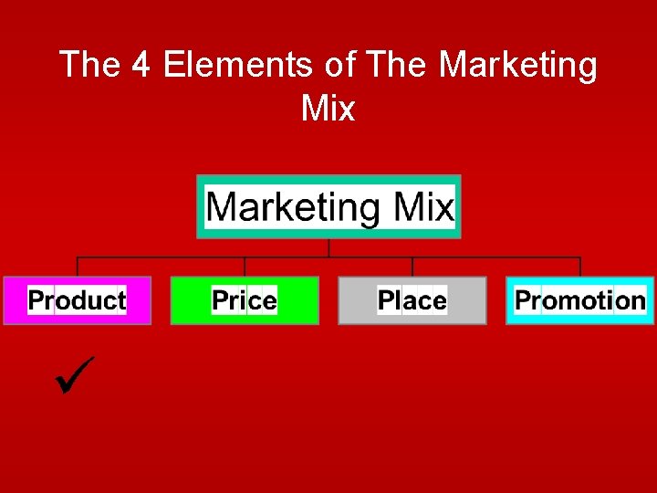 The 4 Elements of The Marketing Mix The 4 Elements of The Marketing Mix