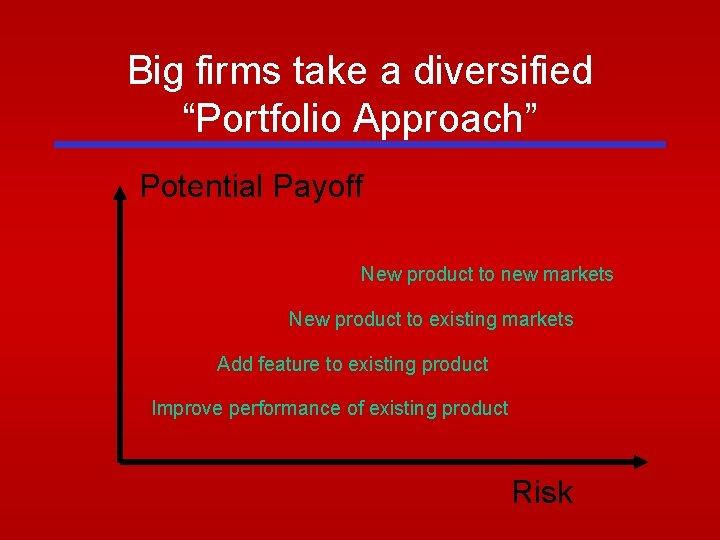 Big firms take a diversified “Portfolio Approach” Potential Payoff New product to new markets Big firms take a diversified “Portfolio Approach” Potential Payoff New product to new markets