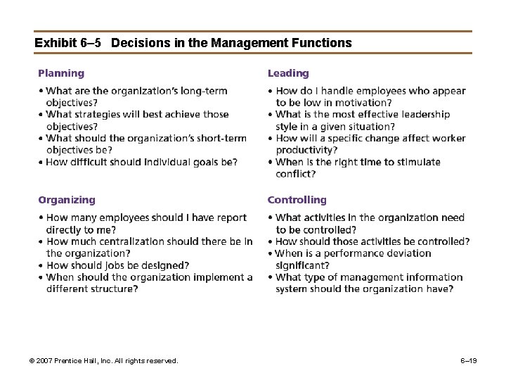Exhibit 6– 5 Decisions in the Management Functions © 2007 Prentice Hall, Inc. All
