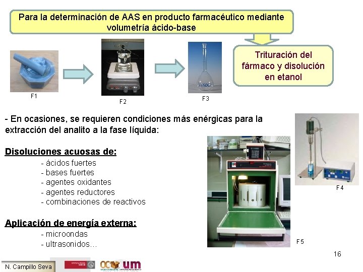 Para la determinación de AAS en producto farmacéutico mediante volumetría ácido-base Trituración del fármaco
