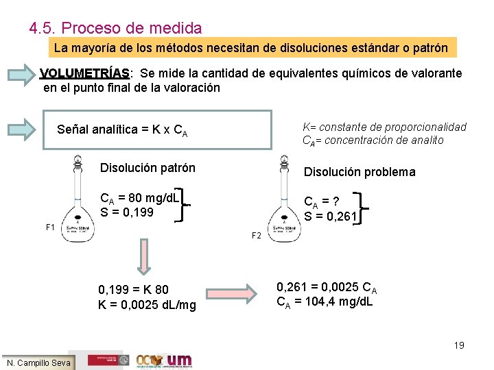 4. 5. Proceso de medida La mayoría de los métodos necesitan de disoluciones estándar