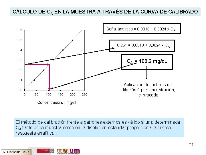 CÁLCULO DE CA EN LA MUESTRA A TRAVÉS DE LA CURVA DE CALIBRADO Señal