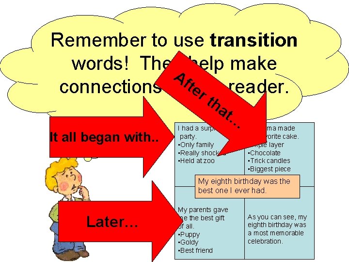 Remember to use transition words! They. A help make connections forftethe reader. r th