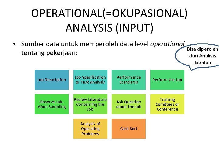 OPERATIONAL(=OKUPASIONAL) ANALYSIS (INPUT) • Sumber data untuk memperoleh data level operational Bisa diperoleh tentang OPERATIONAL(=OKUPASIONAL) ANALYSIS (INPUT) • Sumber data untuk memperoleh data level operational Bisa diperoleh tentang