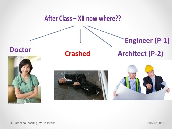 Doctor Career counselling, by Dr. Pudur Engineer (P-1) Crashed Architect (P-2) 9/10/2020 16 