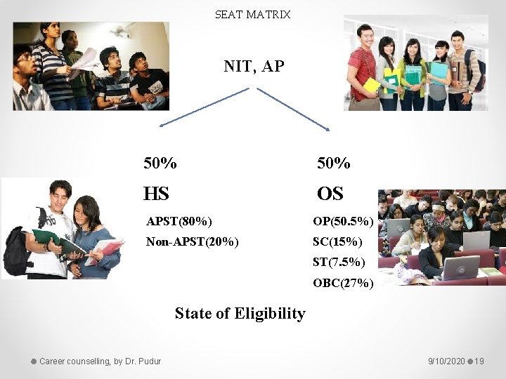 SEAT MATRIX NIT, AP 50% HS OS APST(80%) OP(50. 5%) Non-APST(20%) SC(15%) ST(7. 5%)