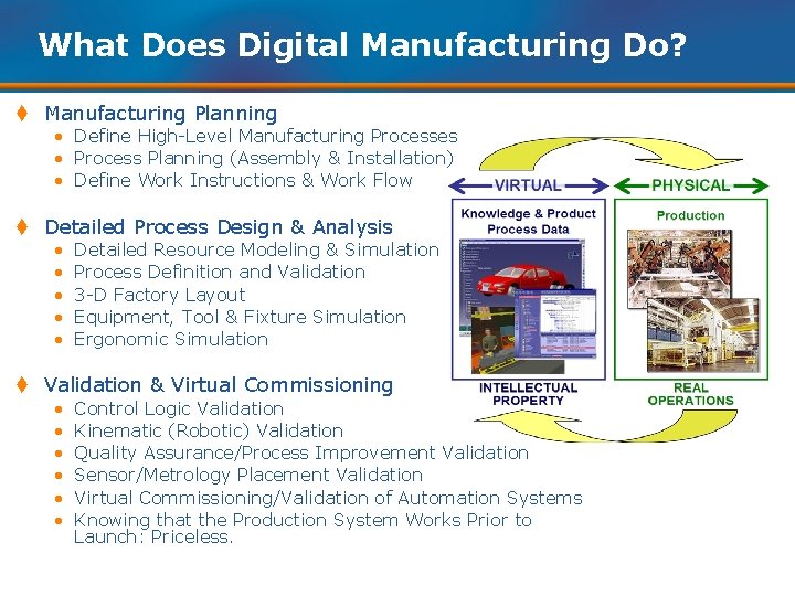 What Does Digital Manufacturing Do? t Manufacturing Planning • Define High-Level Manufacturing Processes •