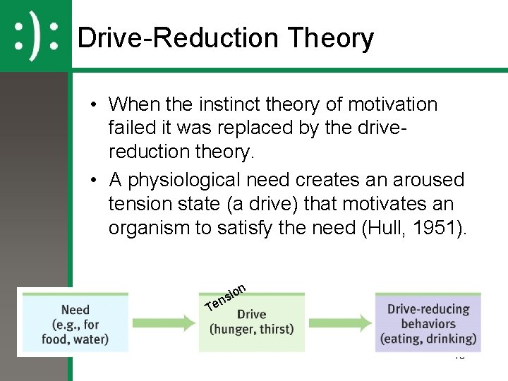 Drive-Reduction Theory • When the instinct theory of motivation failed it was replaced by