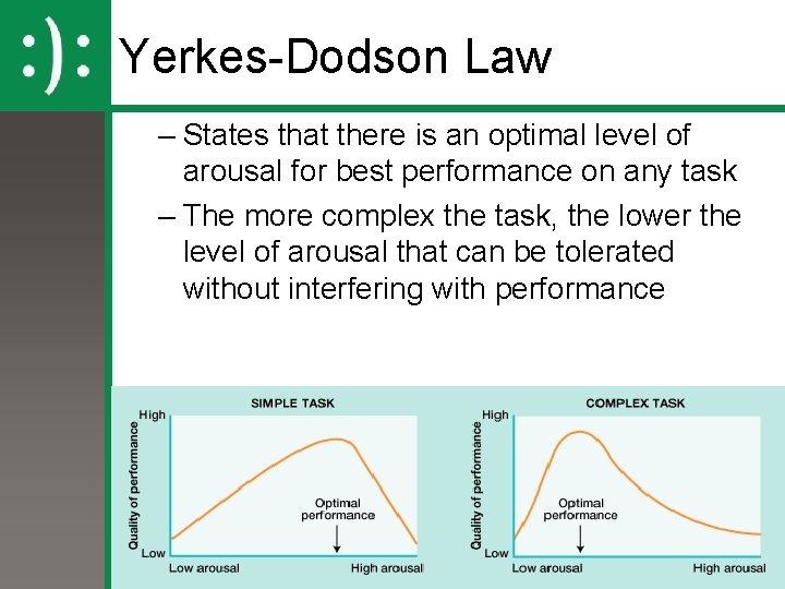 Yerkes-Dodson Law – States that there is an optimal level of arousal for best