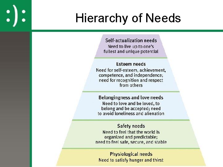 Hierarchy of Needs 20 